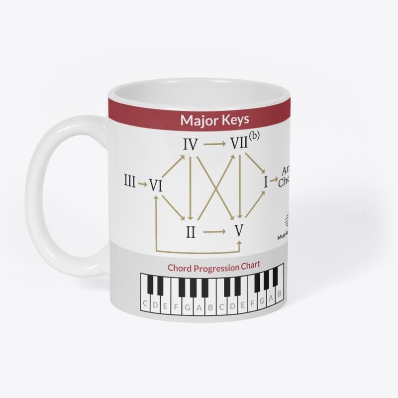 Chord Progression Chart Mug